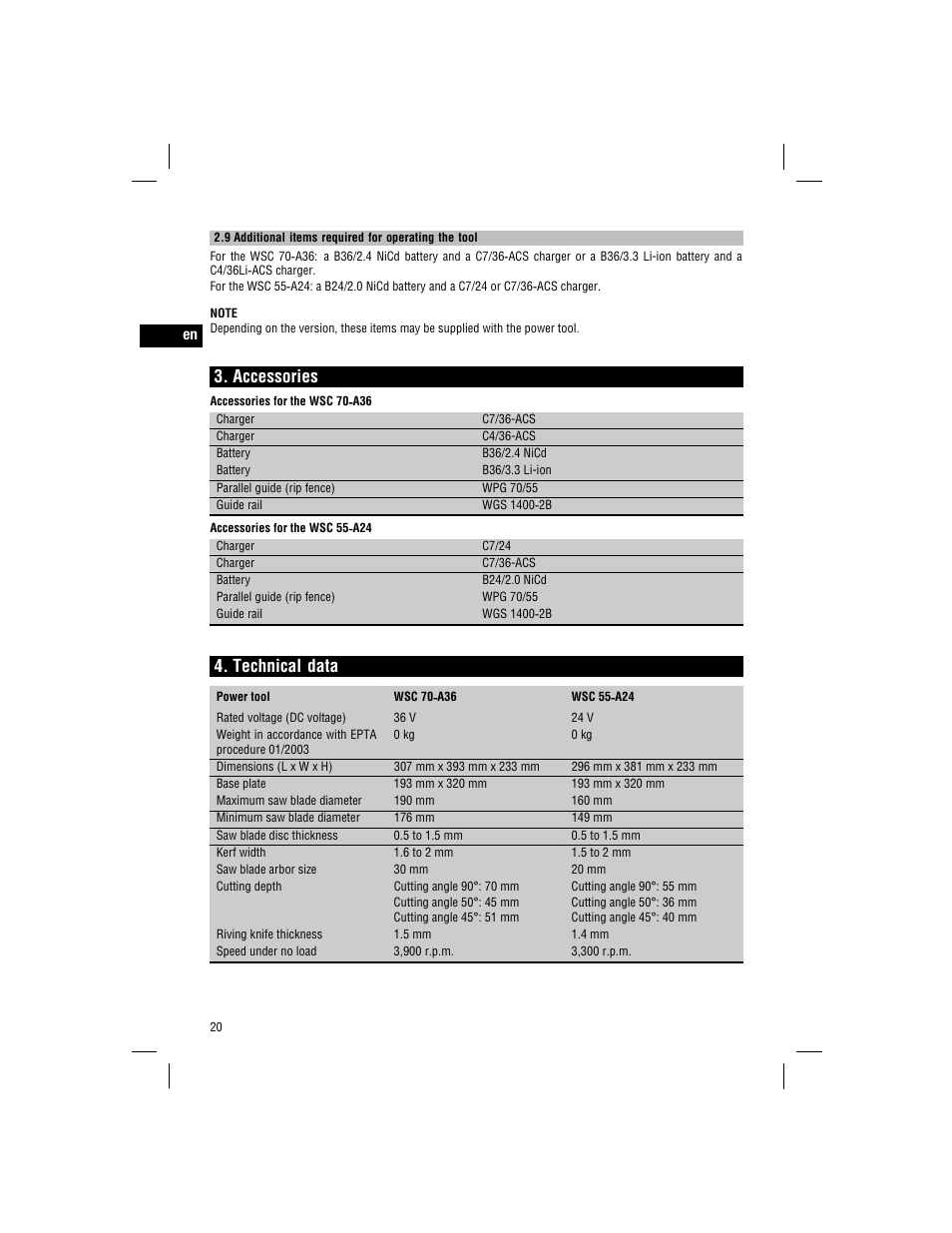 Accessories, Technical data | Hilti WSC 70-A36 User Manual | Page 9 / 22