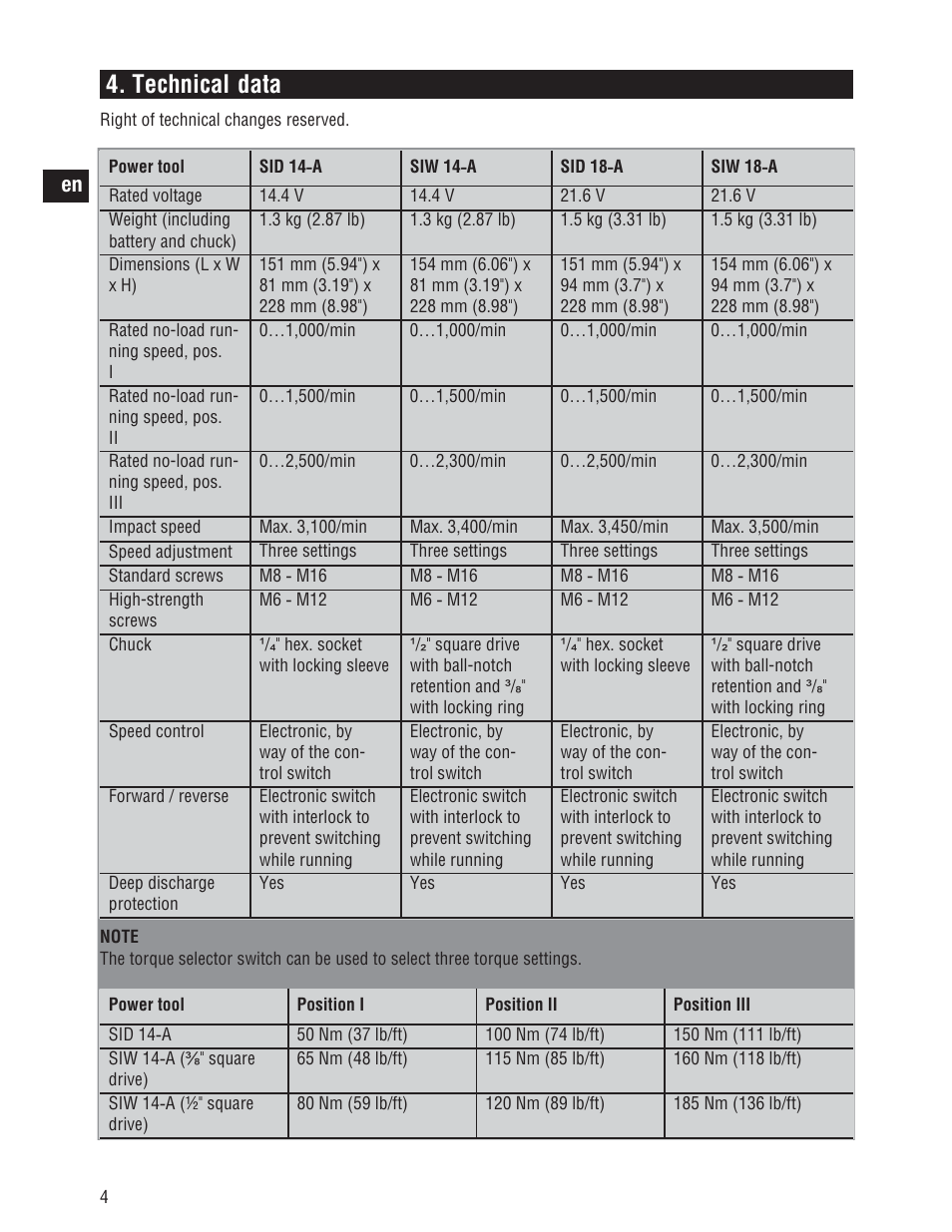 Technical data | Hilti SID/SIW 14-A/18-A User Manual | Page 11 / 21