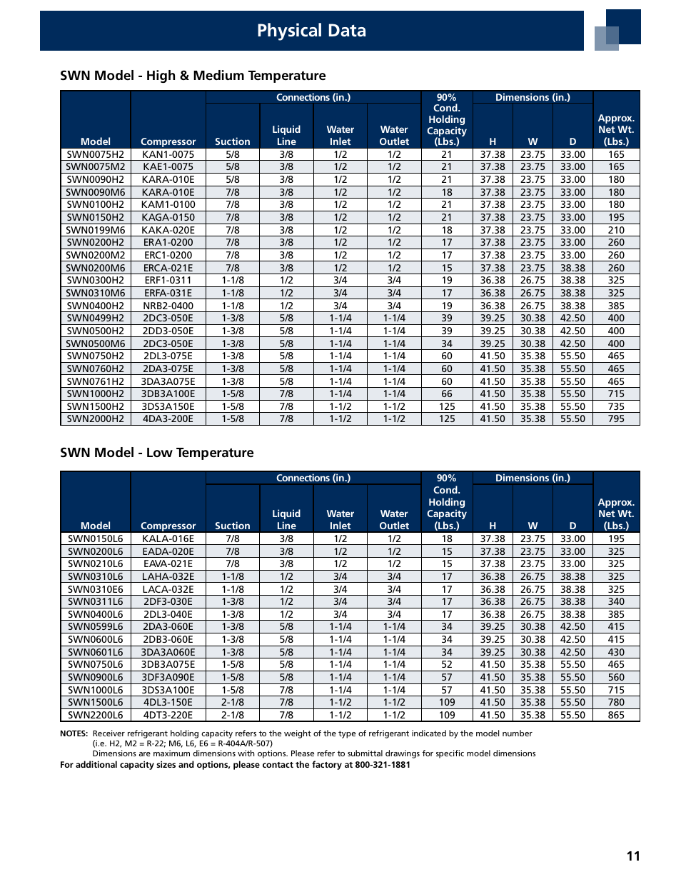 Physical data, Swn model - high & medium temperature, Swn model - low temperature | Heatcraft Refrigeration Products SWN0075H2B User Manual | Page 11 / 12