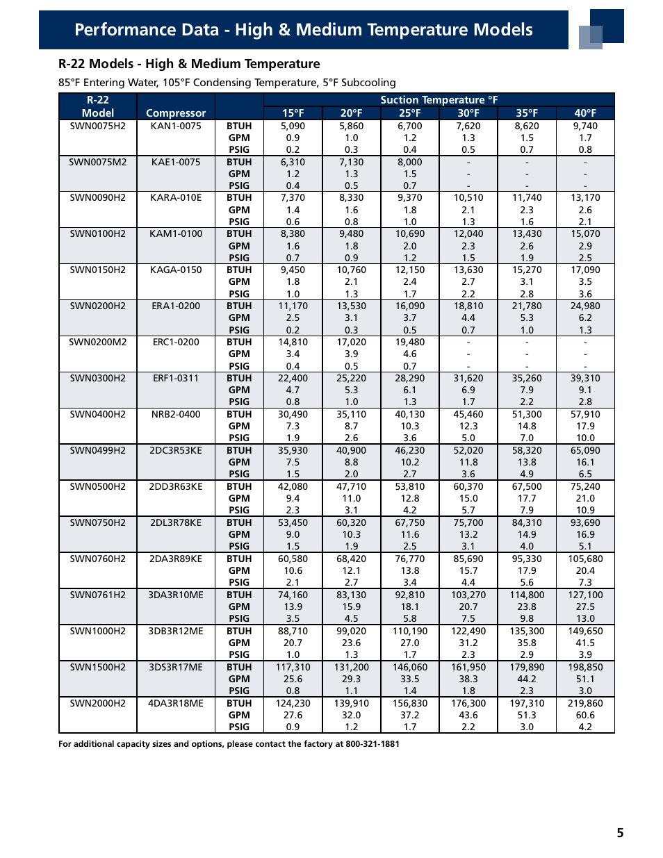 R- models - high & medium temperature | Heatcraft Refrigeration Products SWN0075H2B User Manual | Page 5 / 12