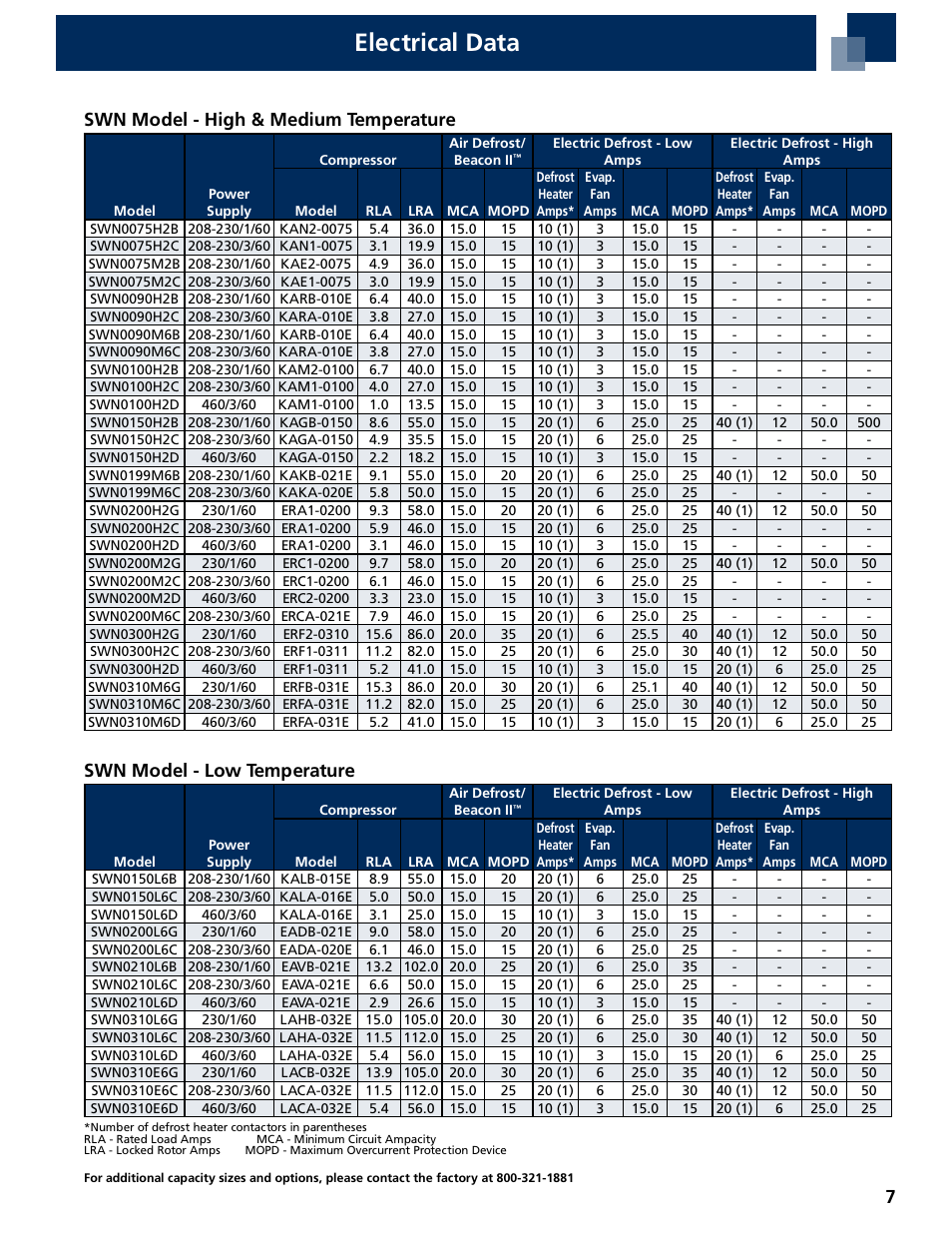 Electrical data, Swn model - high & medium temperature, Swn model - low temperature | Heatcraft Refrigeration Products SWN0075H2B User Manual | Page 7 / 12