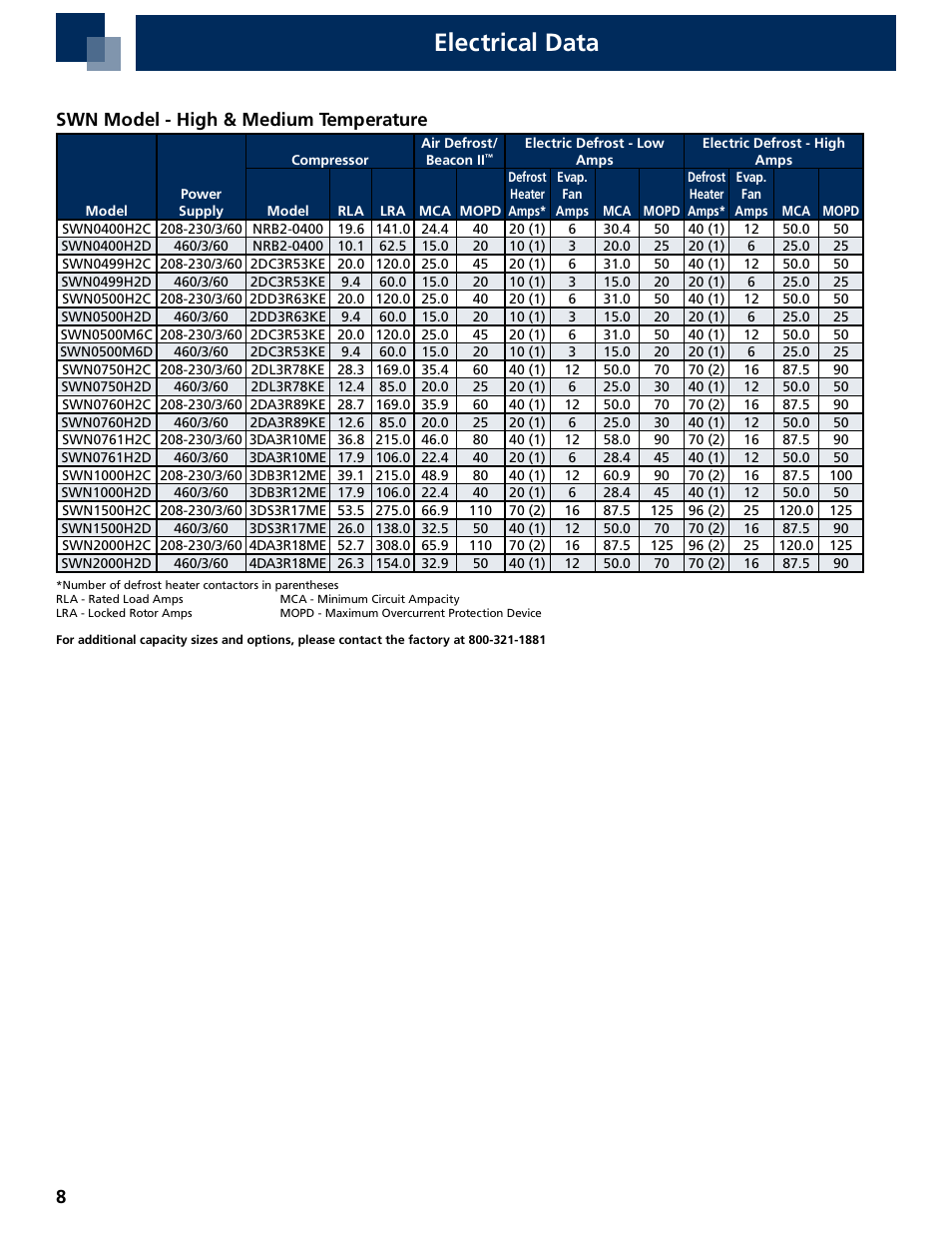 Electrical data, Swn model - high & medium temperature | Heatcraft Refrigeration Products SWN0075H2B User Manual | Page 8 / 12