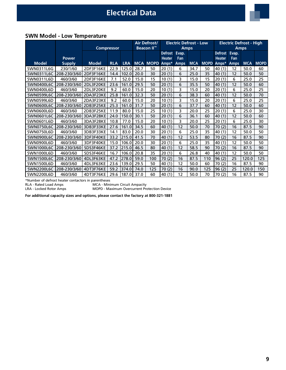 Electrical data, Swn model - low temperature | Heatcraft Refrigeration Products SWN0075H2B User Manual | Page 9 / 12