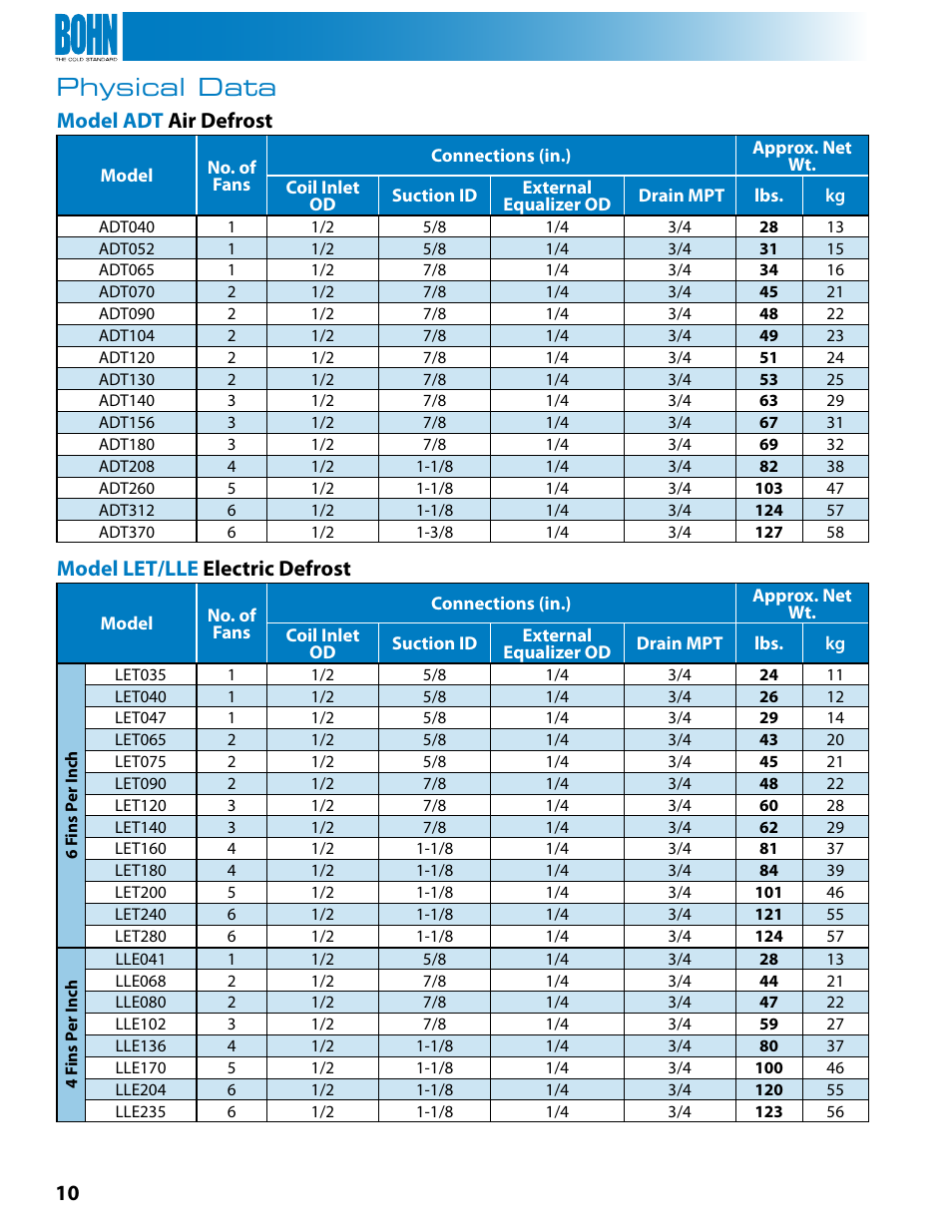 Physical data, Model adt air defrost, Model let/lle electric defrost | Heatcraft Refrigeration Products BN-LOPTB User Manual | Page 10 / 20