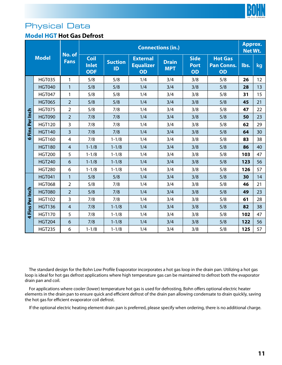 Physical data, Model hgt hot gas defrost | Heatcraft Refrigeration Products BN-LOPTB User Manual | Page 11 / 20