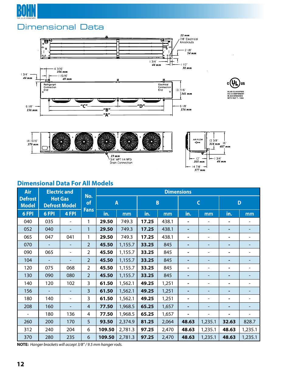 Dimensional data, Dimensional data for all models | Heatcraft Refrigeration Products BN-LOPTB User Manual | Page 12 / 20