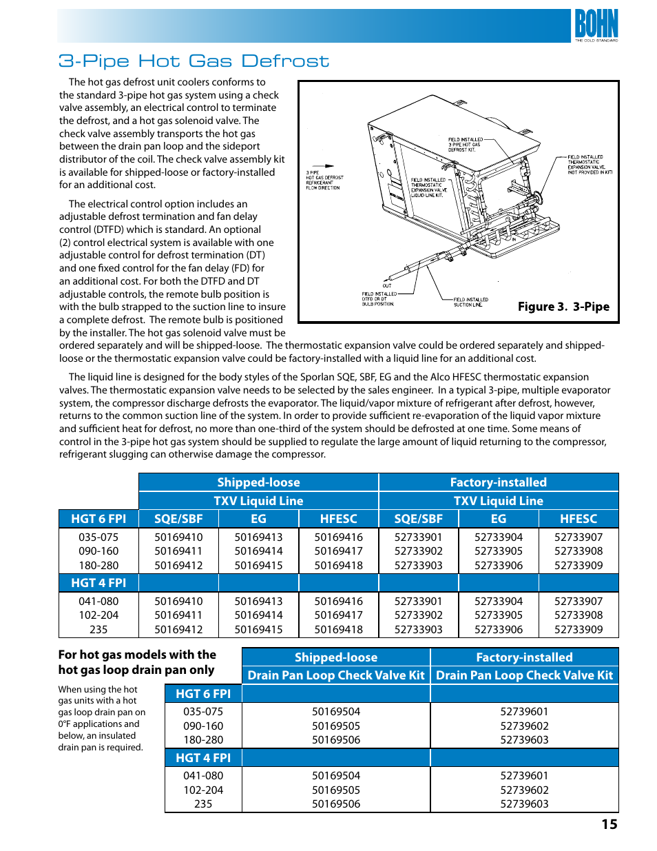 Pipe hot gas defrost | Heatcraft Refrigeration Products BN-LOPTB User Manual | Page 15 / 20