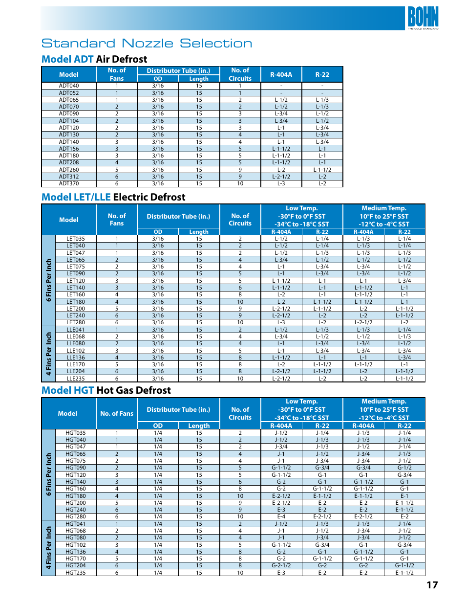 Standard nozzle selection, Model adt air defrost, Model let/lle electric defrost | Model hgt hot gas defrost | Heatcraft Refrigeration Products BN-LOPTB User Manual | Page 17 / 20