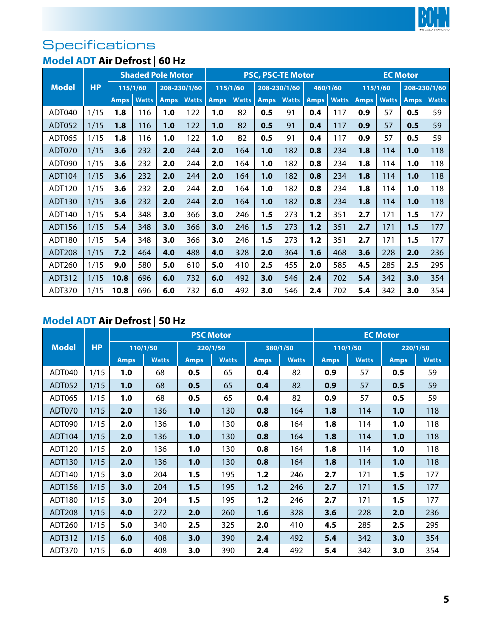 Specifications, 5model adt air defrost | 50 hz, Model adt air defrost | 60 hz | Heatcraft Refrigeration Products BN-LOPTB User Manual | Page 5 / 20