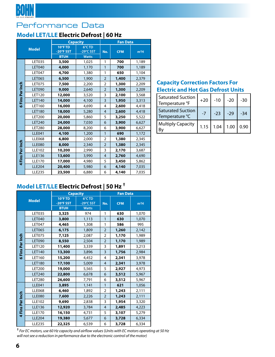 Performance data, 6model let/lle electric defrost | 60 hz, Model let/lle electric defrost | 50 hz | Heatcraft Refrigeration Products BN-LOPTB User Manual | Page 6 / 20