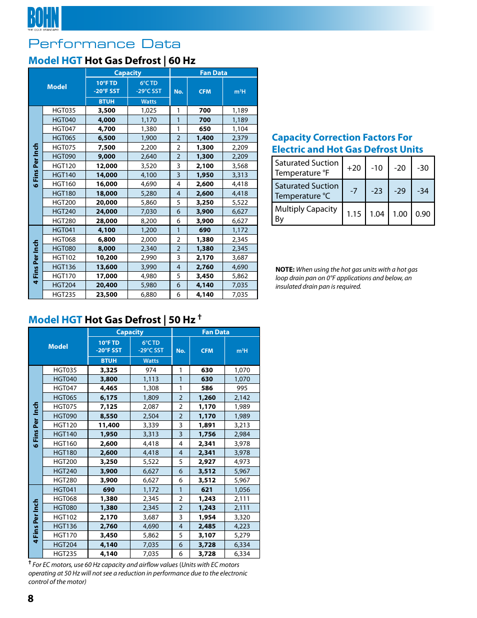 Performance data, Model hgt hot gas defrost | 60 hz, Model hgt hot gas defrost | 50 hz | Heatcraft Refrigeration Products BN-LOPTB User Manual | Page 8 / 20
