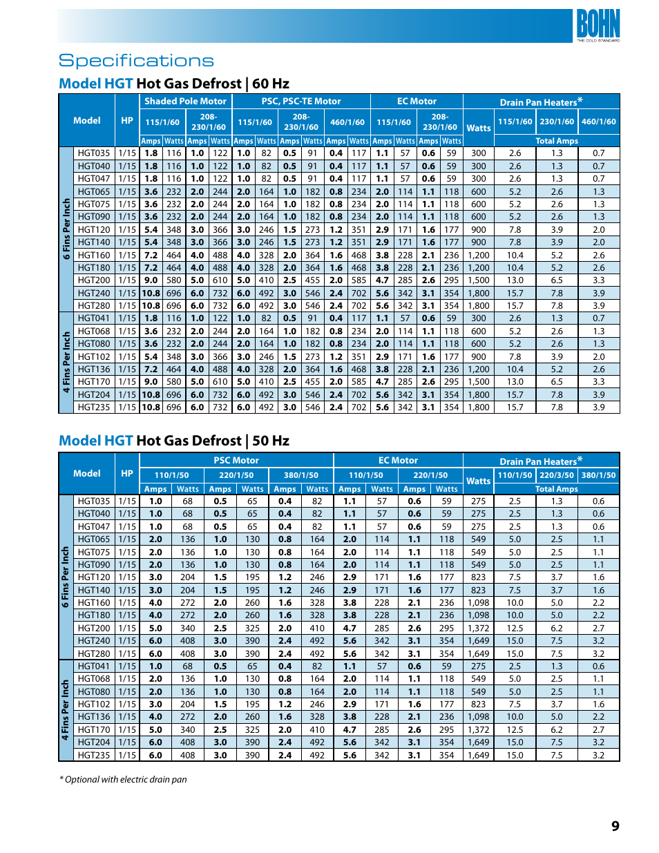 Specifications, Model hgt hot gas defrost | 60 hz, Model hgt hot gas defrost | 50 hz | Heatcraft Refrigeration Products BN-LOPTB User Manual | Page 9 / 20