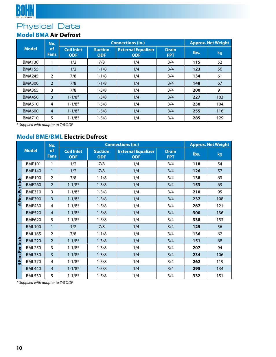Physical data, Model bma air defrost, Model bme/bml electric defrost | Heatcraft Refrigeration Products BMG User Manual | Page 10 / 16