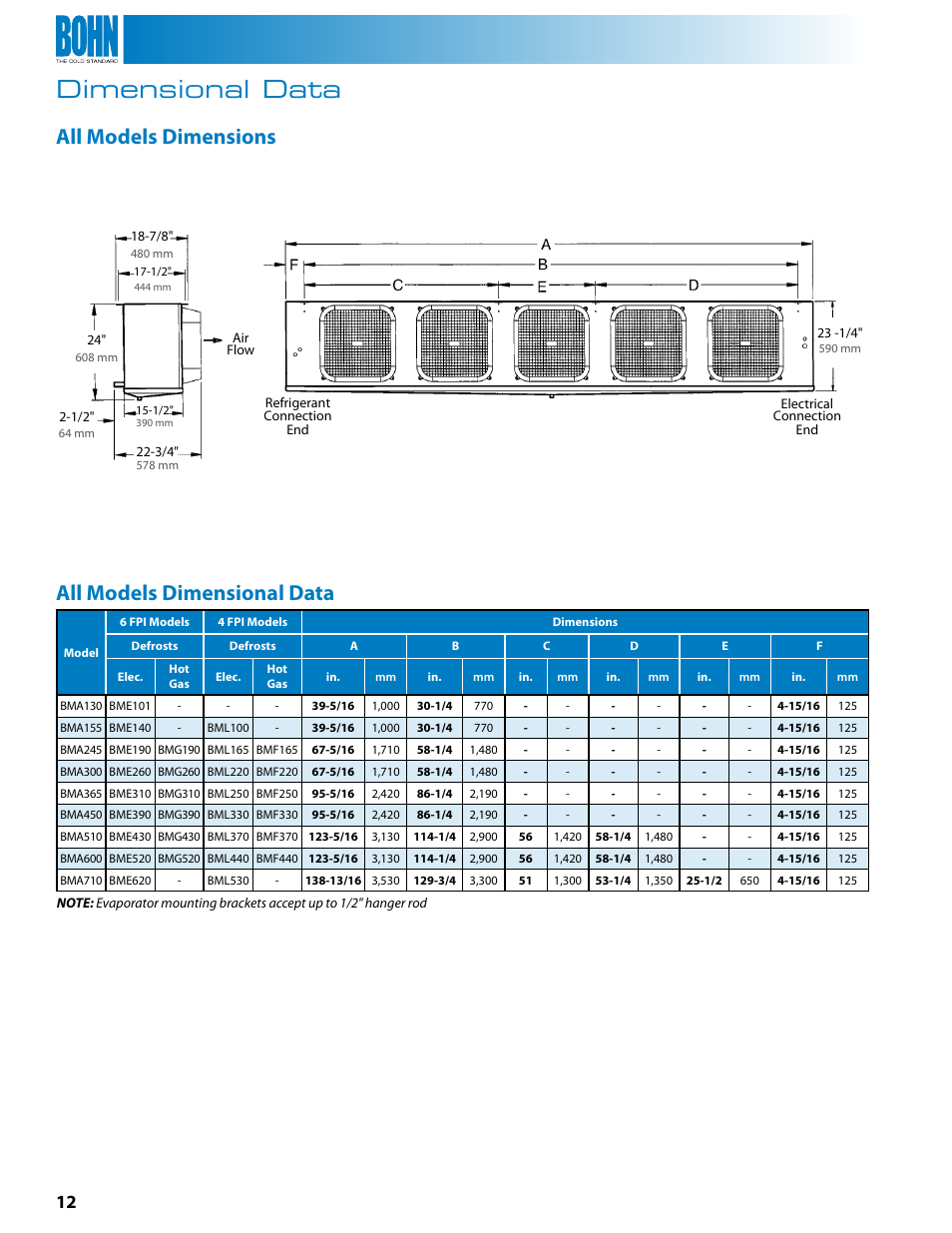 Dimensional data, All models dimensions, All models dimensional data | Heatcraft Refrigeration Products BMG User Manual | Page 12 / 16