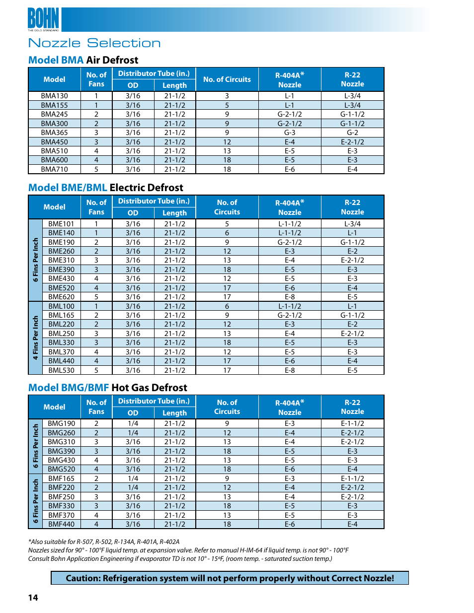 Nozzle selection, Model bma air defrost, Model bme/bml electric defrost | Model bmg/bmf hot gas defrost | Heatcraft Refrigeration Products BMG User Manual | Page 14 / 16