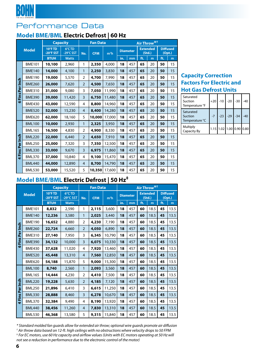 Performance data, Model bme/bml electric defrost | 60 hz, Model bme/bml electric defrost | 50 hz | Heatcraft Refrigeration Products BMG User Manual | Page 6 / 16
