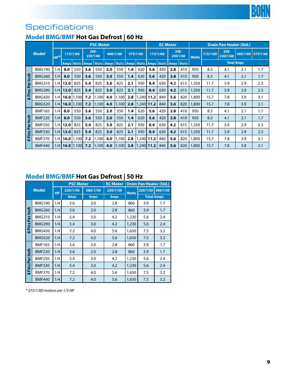 Specifications, Model bmg/bmf hot gas defrost | 60 hz, Model bmg/bmf hot gas defrost | 50 hz | Heatcraft Refrigeration Products BMG User Manual | Page 9 / 16