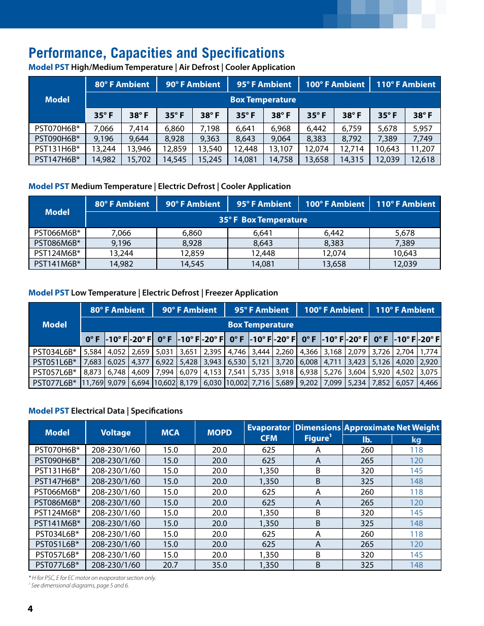 Performance, capacities and specifications | Heatcraft Refrigeration Products PST User Manual | Page 4 / 8