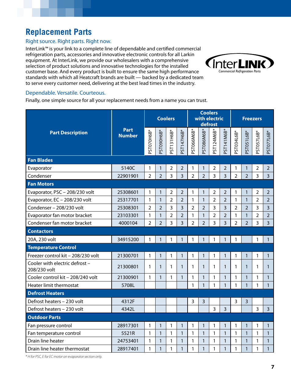 Replacement parts | Heatcraft Refrigeration Products PST User Manual | Page 7 / 8