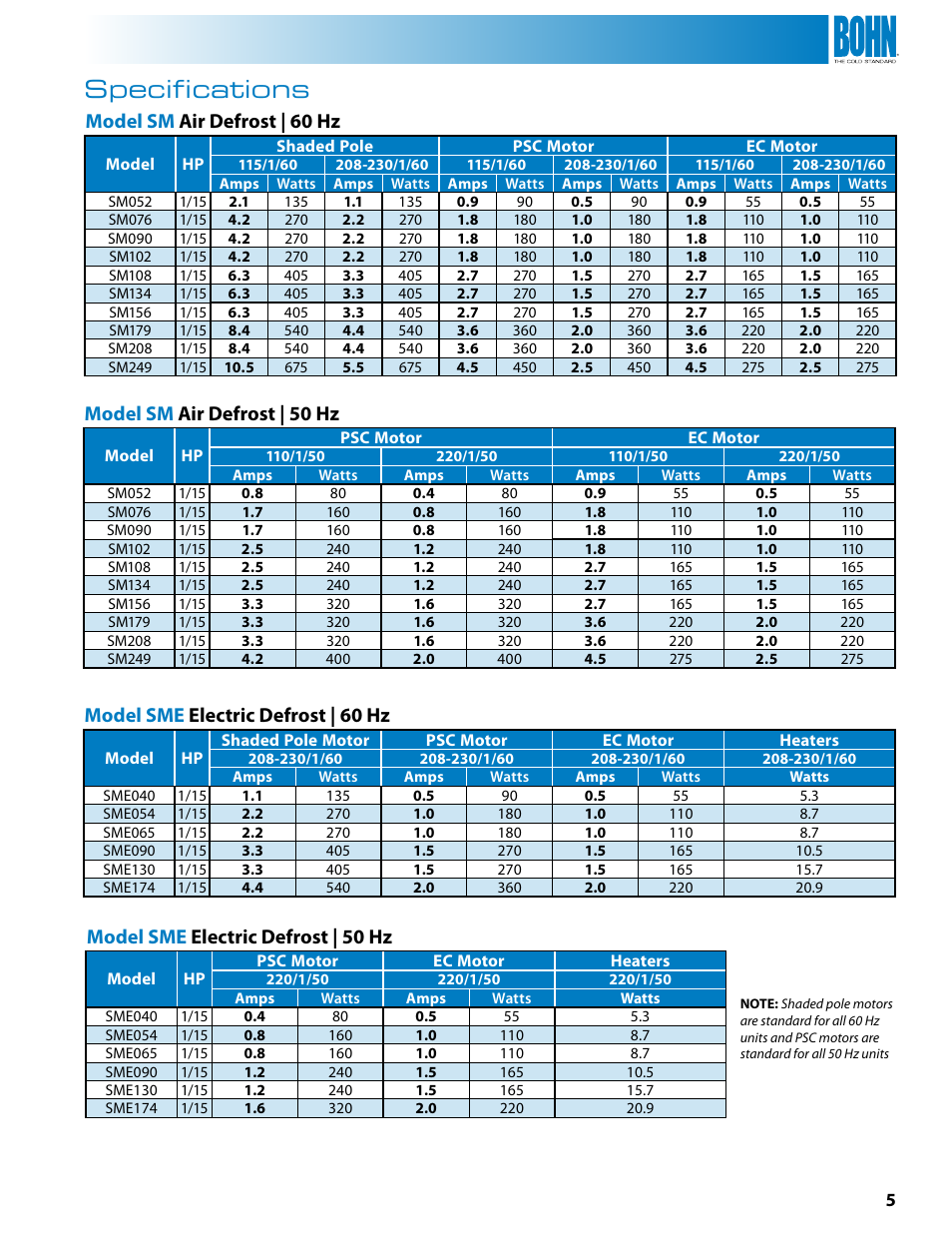 Specifications, Model sm air defrost | 60 hz, Model sm air defrost | 50 hz | Model sme electric defrost | 60 hz, Model sme electric defrost | 50 hz | Heatcraft Refrigeration Products BN-CMTB User Manual | Page 5 / 8