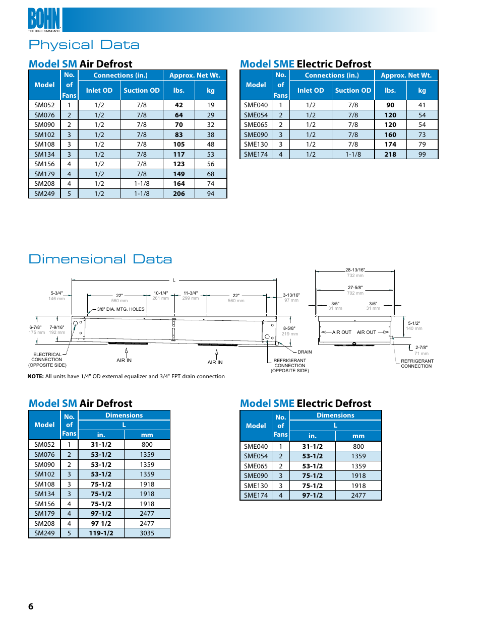 Physical data, Dimensional data, Model sm air defrost | Model sme electric defrost | Heatcraft Refrigeration Products BN-CMTB User Manual | Page 6 / 8