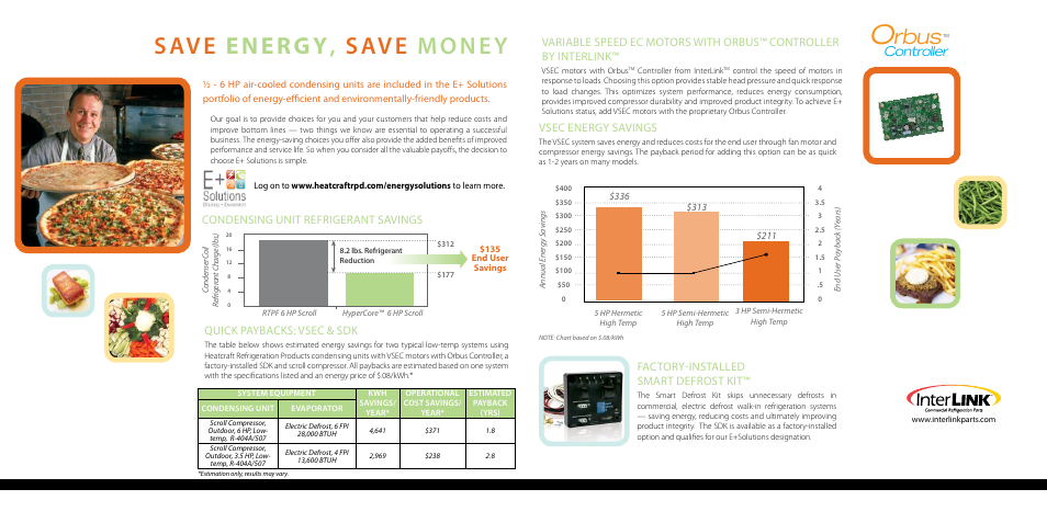 Save energy, save money, Rbus, Controller | Condensing unit refrigerant savings, Quick paybacks: vsec & sdk, Vsec energy savings, Factory-installed smart defrost kit | Heatcraft Refrigeration Products HYPERCORE H-HTSSB-1208 User Manual | Page 4 / 6