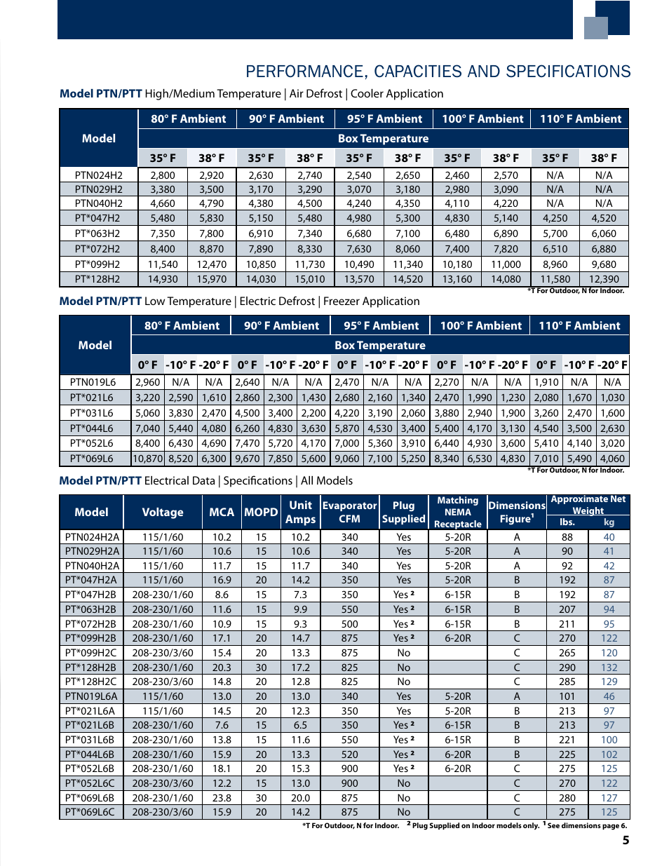 Performance, capacities and specifications | Heatcraft Refrigeration Products PRO3 Top Mount PTT User Manual | Page 5 / 8