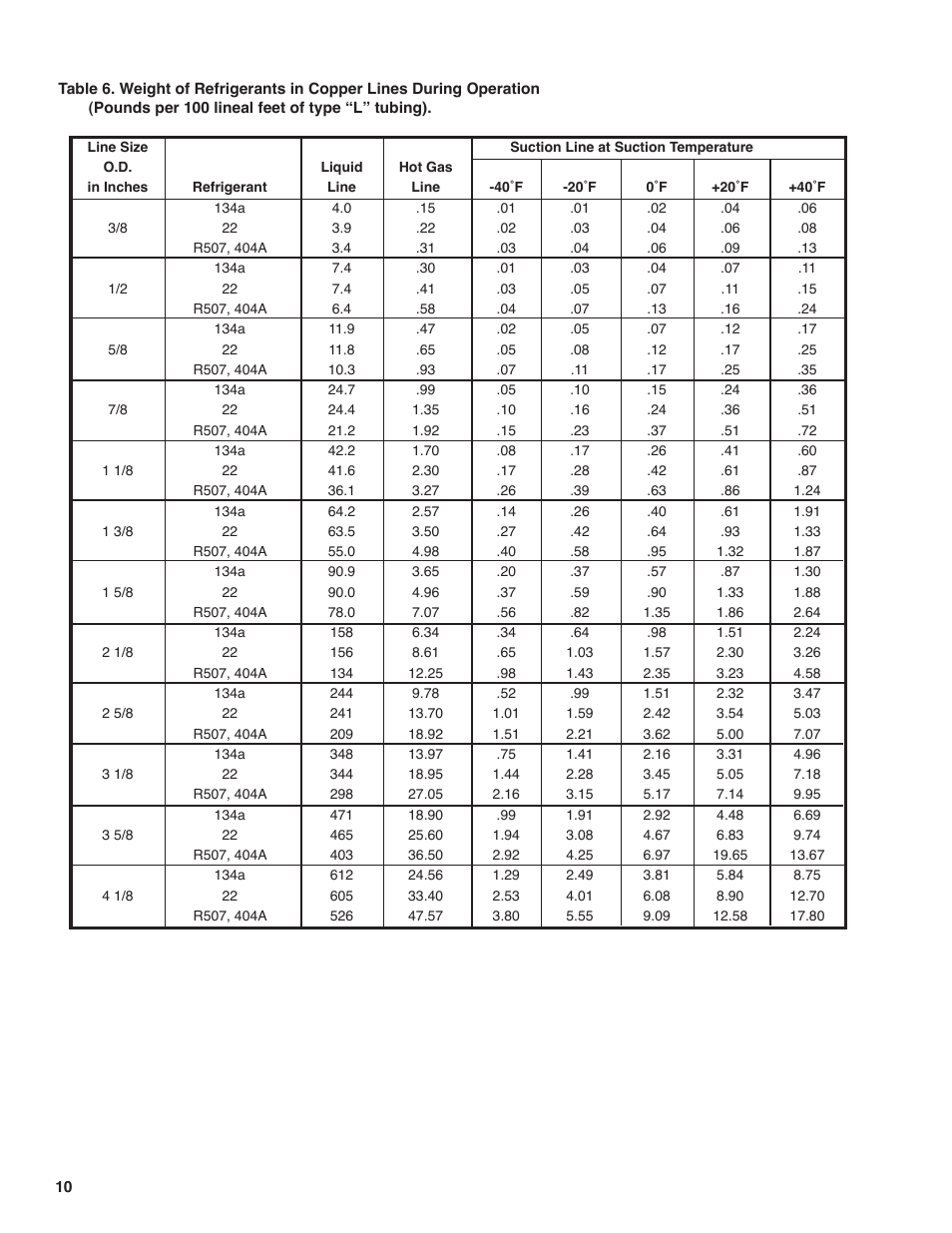 Heatcraft Refrigeration Products H-IM-FL1A User Manual | Page 10 / 24