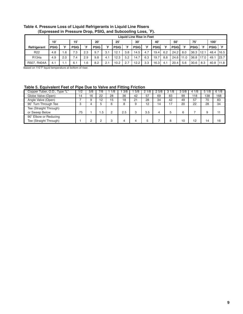 Heatcraft Refrigeration Products H-IM-FL1A User Manual | Page 9 / 24