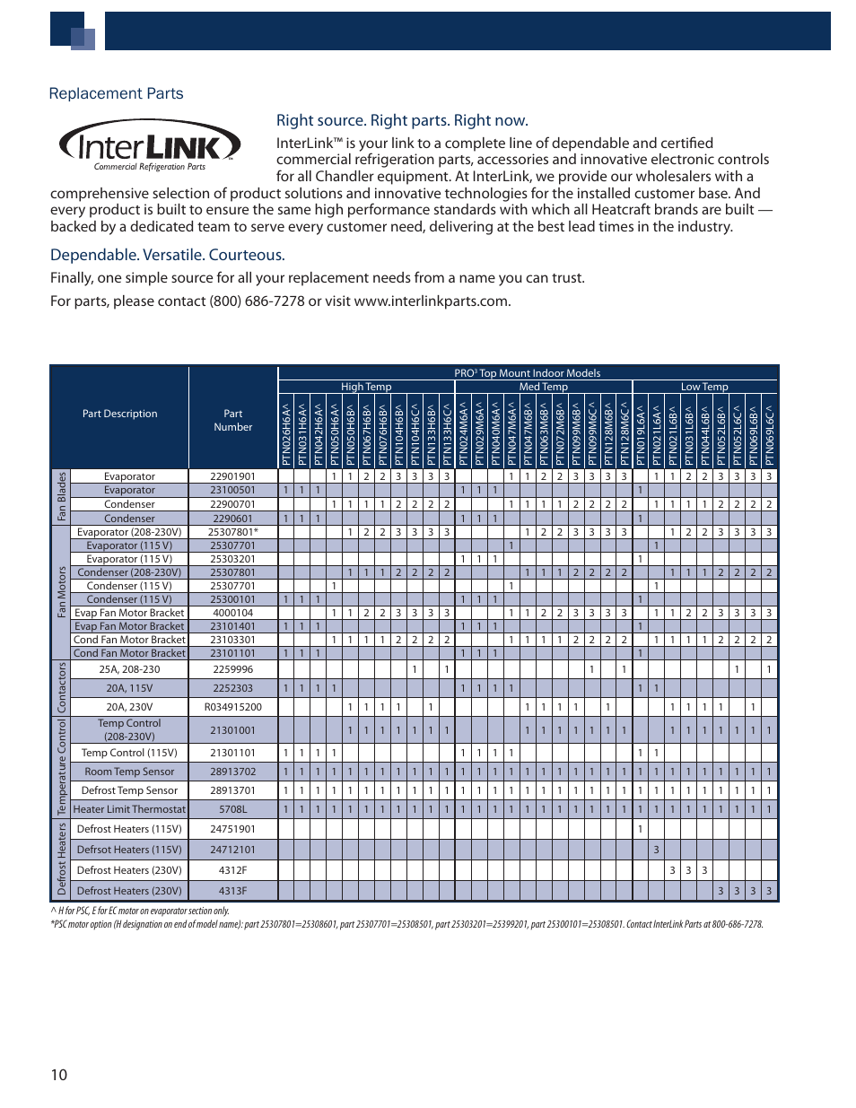 10 right source� right parts� right now, Dependable� versatile� courteous, Replacement parts | Heatcraft Refrigeration Products CHANDLER PTN User Manual | Page 10 / 12