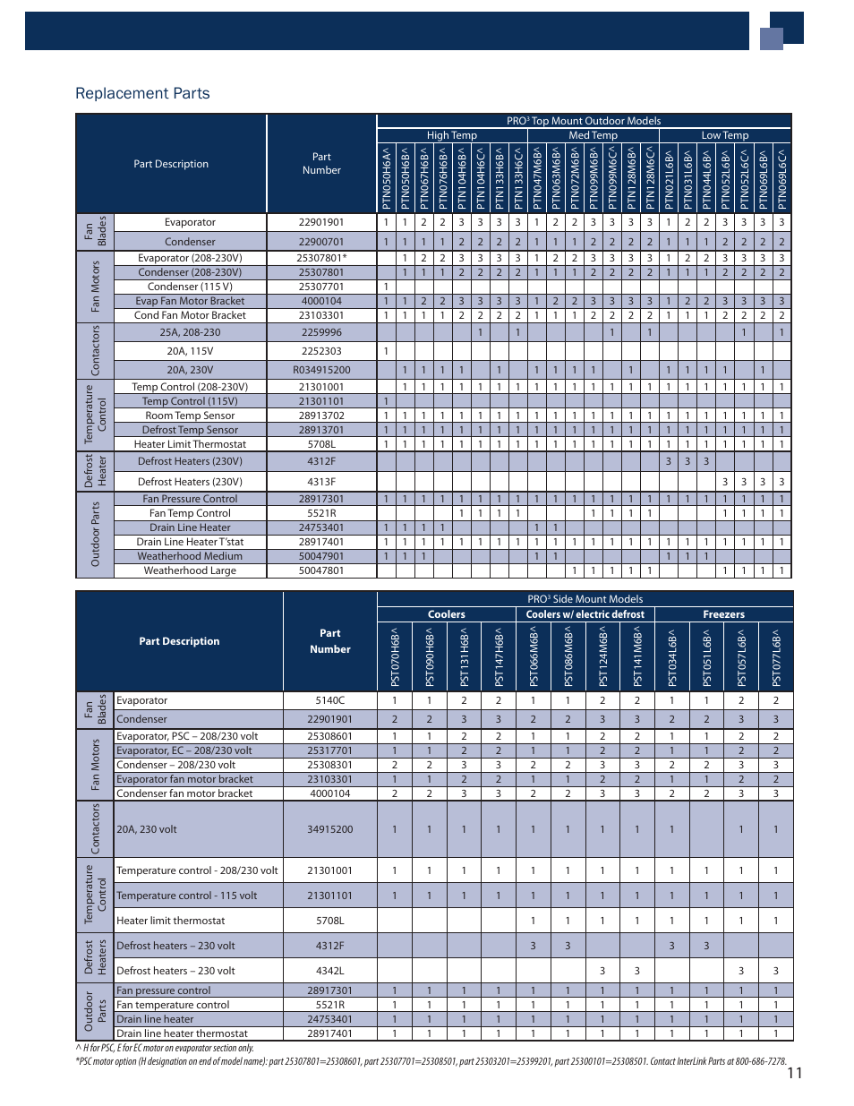 11 replacement parts | Heatcraft Refrigeration Products CHANDLER PTN User Manual | Page 11 / 12