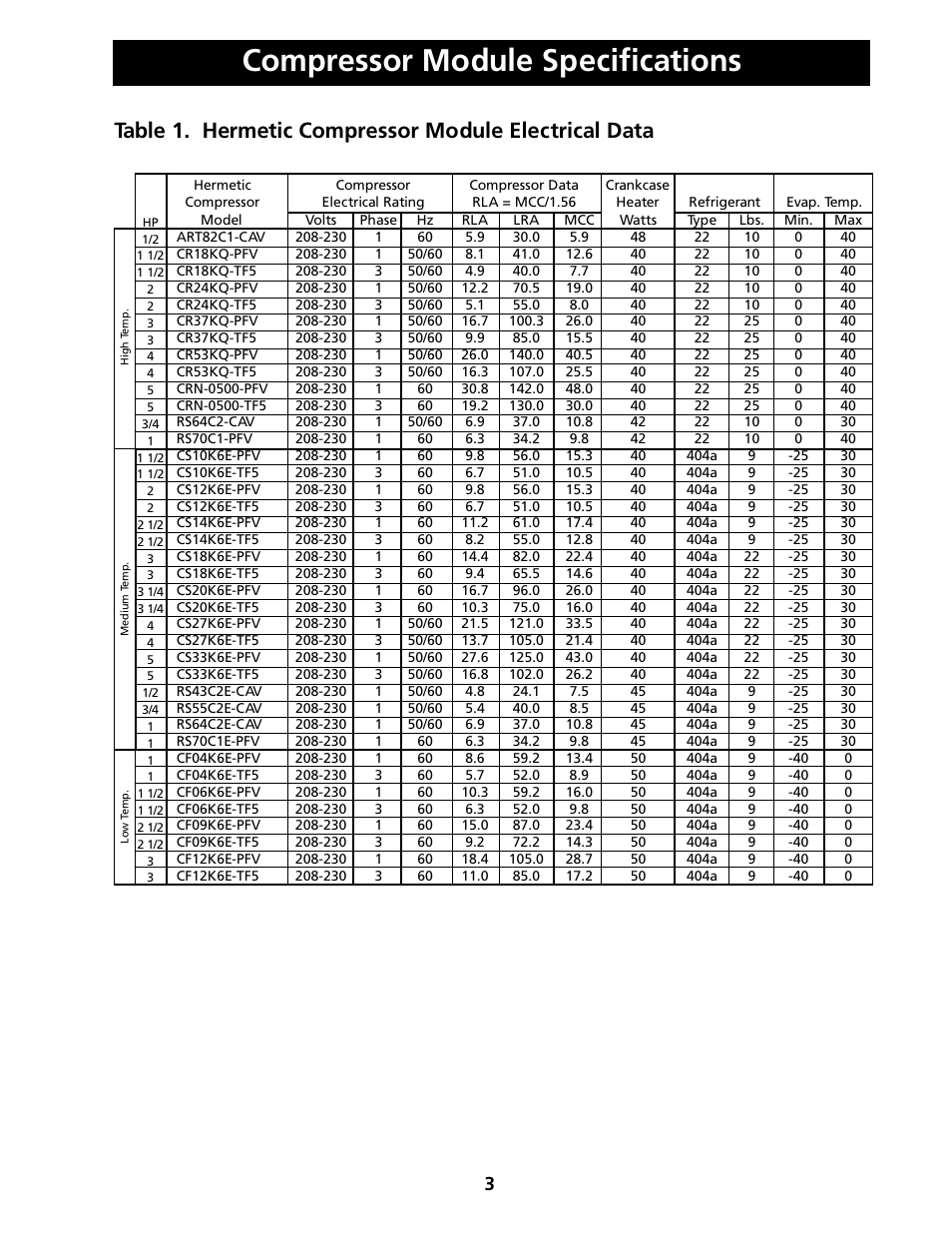 Compressor module speciﬁcations -4, Compressor module speciﬁcations | Heatcraft Refrigeration Products H-IM-FP User Manual | Page 3 / 24