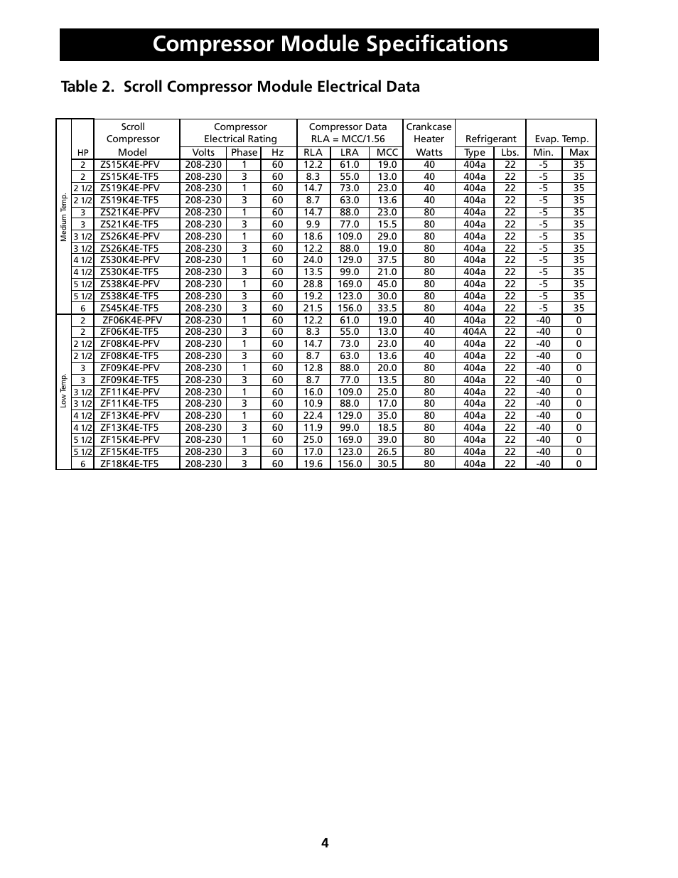 Compressor module speciﬁcations, Table 2. scroll compressor module electrical data | Heatcraft Refrigeration Products H-IM-FP User Manual | Page 4 / 24