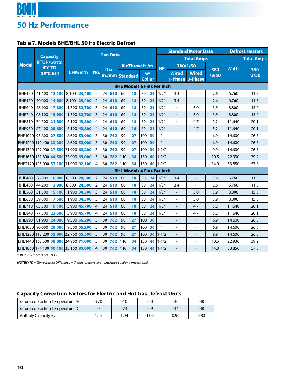 50 hz performance, Table 7. models bhe/bhl 50 hz electric defrost | Heatcraft Refrigeration Products BHG User Manual | Page 10 / 24