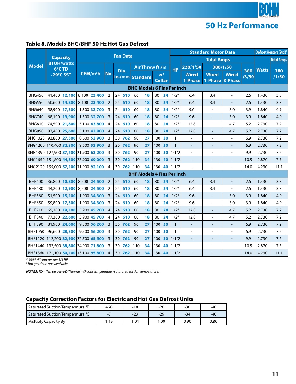 50 hz performance, Table 8. models bhg/bhf 50 hz hot gas defrost | Heatcraft Refrigeration Products BHG User Manual | Page 11 / 24