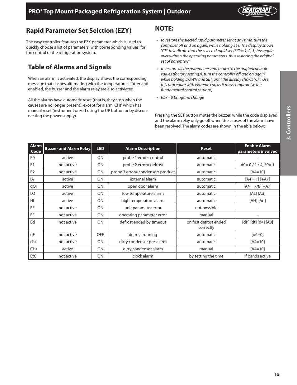 Rapid parameter set selction (ezy), Table of alarms and signals, Top mount packaged refrigeration system | outdoor | C on tr ollers | Heatcraft Refrigeration Products PRO TOP MOUNT H-IM-82C User Manual | Page 15 / 26