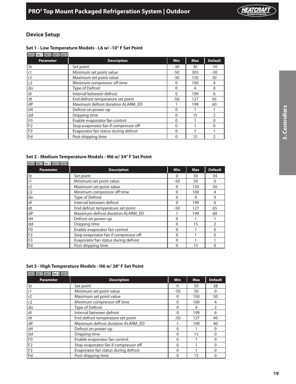 Top mount packaged refrigeration system | outdoor, Device setup 3. c on tr ollers | Heatcraft Refrigeration Products PRO TOP MOUNT H-IM-82C User Manual | Page 19 / 26