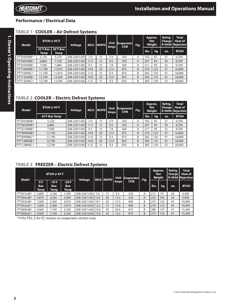 Installation and operations manual, Table 1 cooler – air defrost systems, Table 2 cooler – electric defrost systems | Table 3 freezer – electric defrost systems | Heatcraft Refrigeration Products PRO TOP MOUNT H-IM-82C User Manual | Page 2 / 26