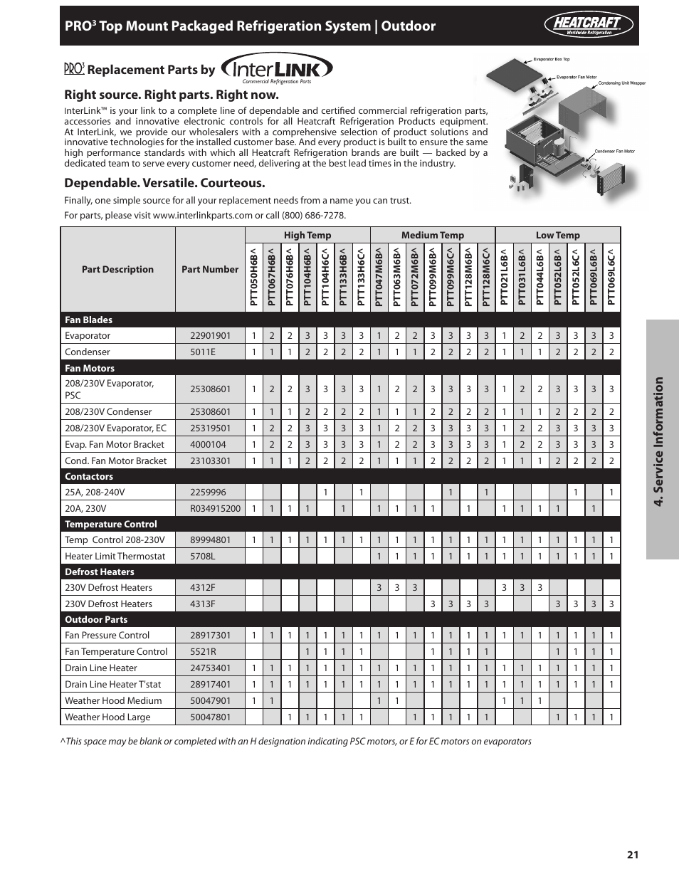 Top mount packaged refrigeration system | outdoor, S er vic e inf orma tion replacement parts by, Right source. right parts. right now | Dependable. versatile. courteous | Heatcraft Refrigeration Products PRO TOP MOUNT H-IM-82C User Manual | Page 21 / 26