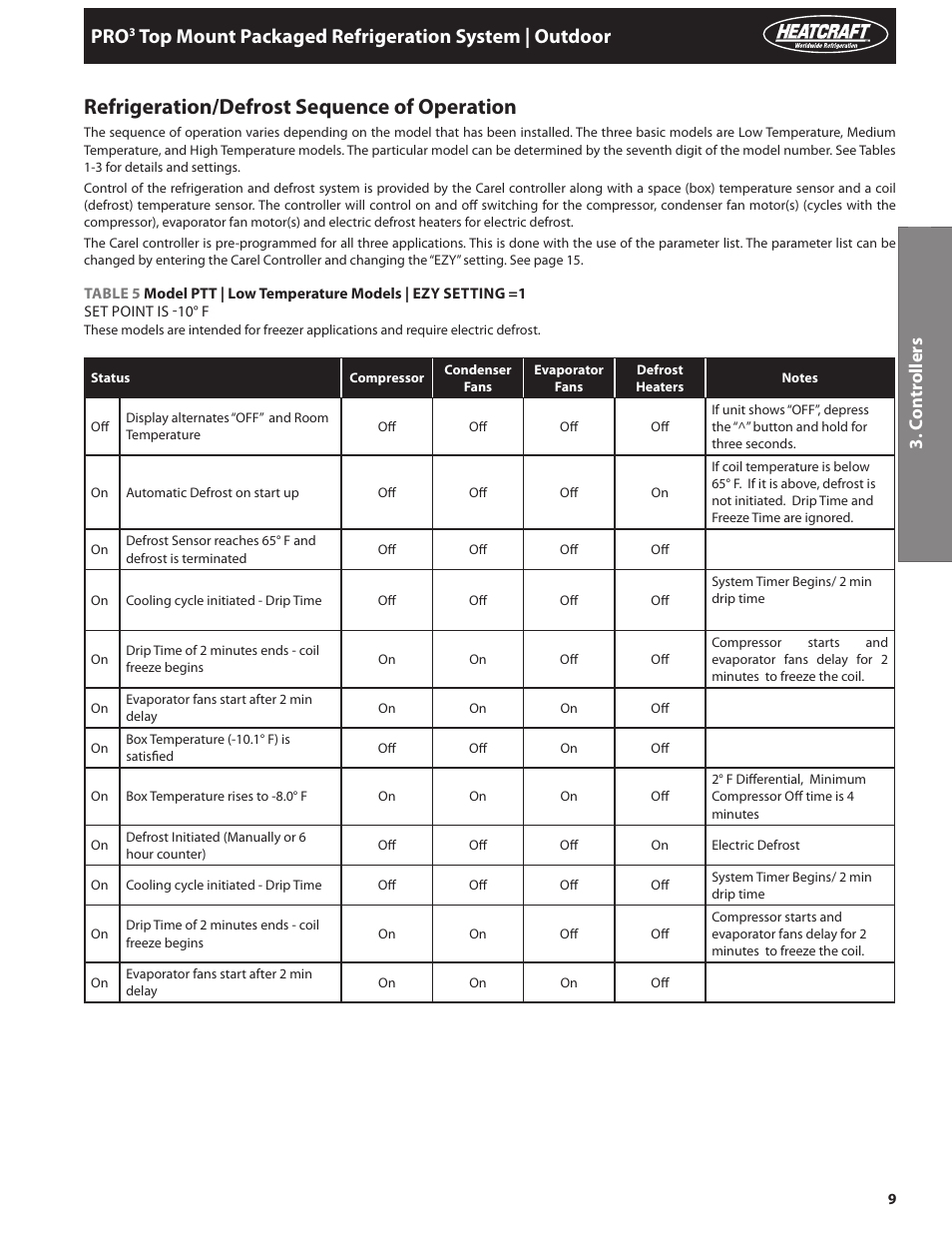 Refrigeration/defrost sequence of operation, Top mount packaged refrigeration system | outdoor, C on tr ollers | Heatcraft Refrigeration Products PRO TOP MOUNT H-IM-82C User Manual | Page 9 / 26