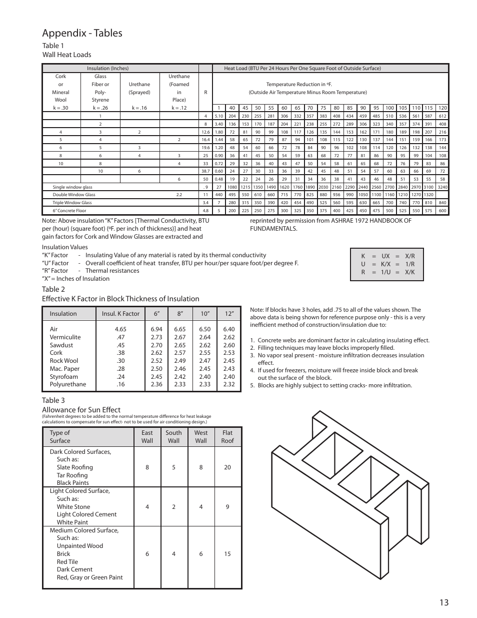 Appendix - tables, Table 3 allowance for sun effect | Heatcraft Refrigeration Products H-ENGM0408 User Manual | Page 13 / 44