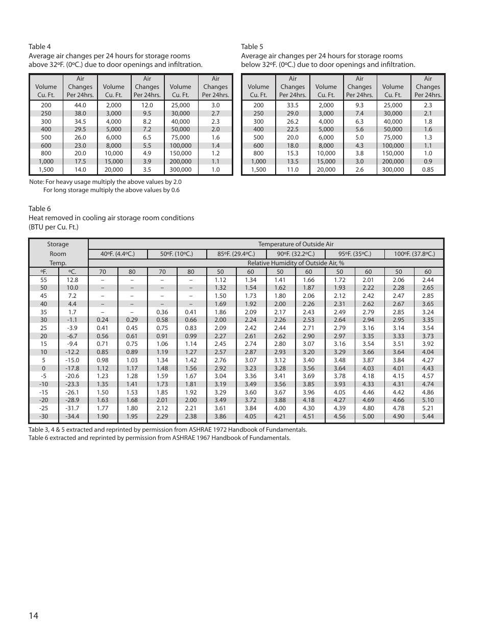 Heatcraft Refrigeration Products H-ENGM0408 User Manual | Page 14 / 44