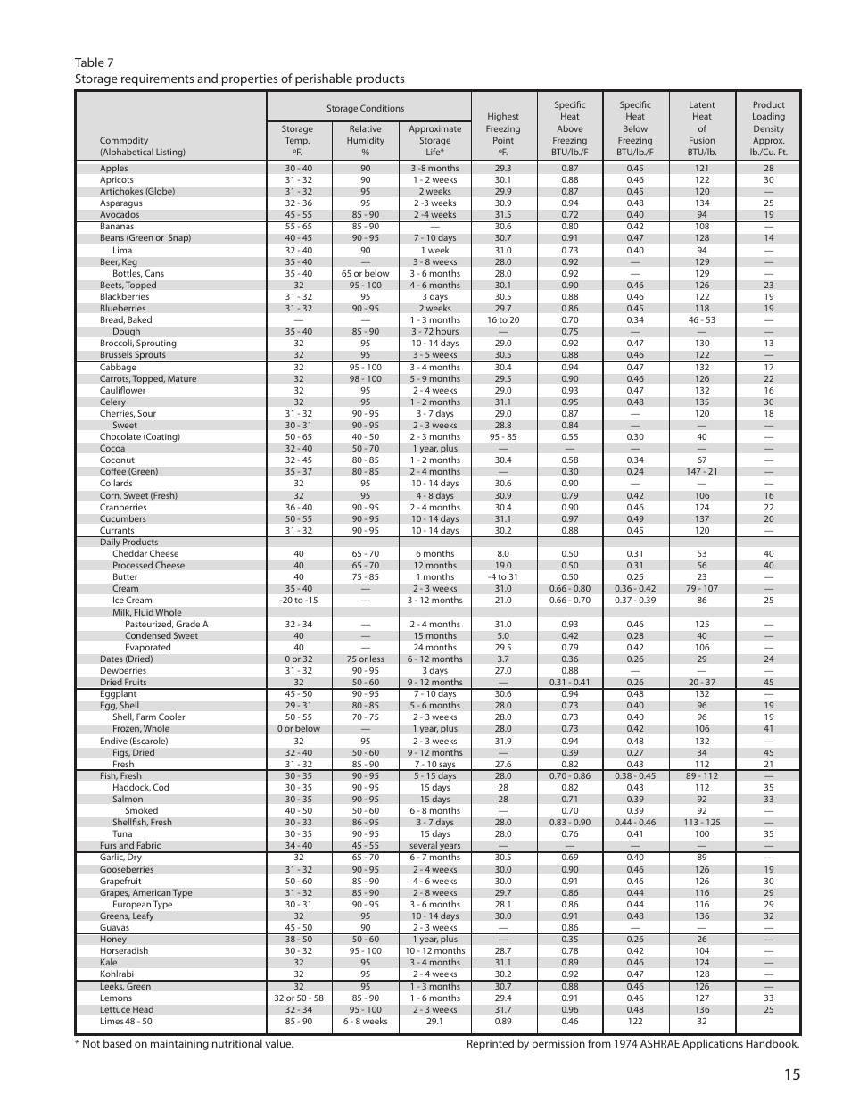 Heatcraft Refrigeration Products H-ENGM0408 User Manual | Page 15 / 44