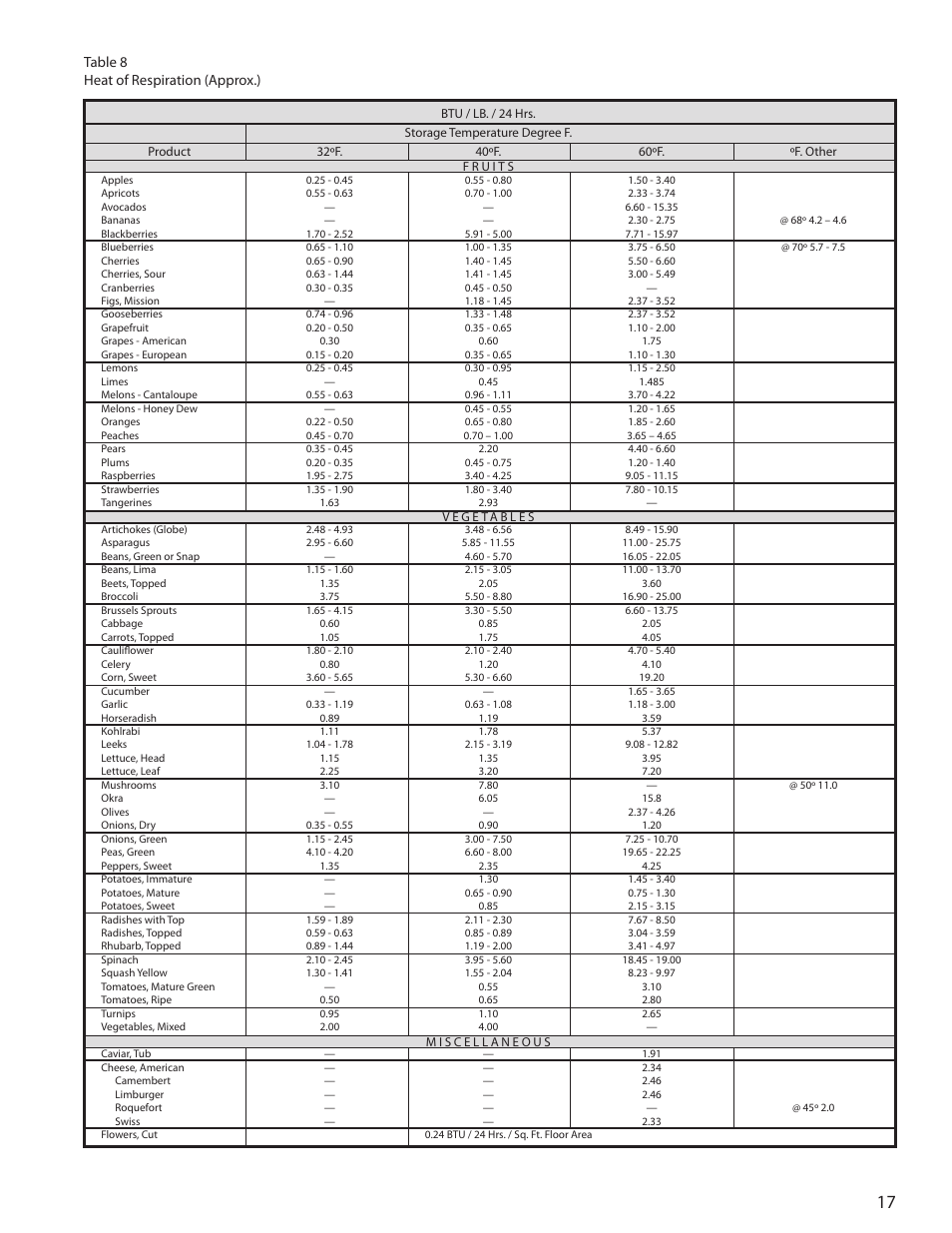 Heatcraft Refrigeration Products H-ENGM0408 User Manual | Page 17 / 44