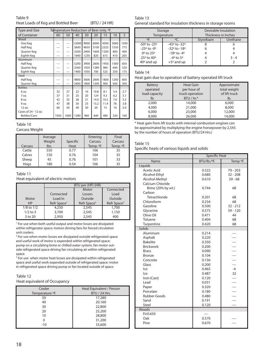 Heatcraft Refrigeration Products H-ENGM0408 User Manual | Page 18 / 44