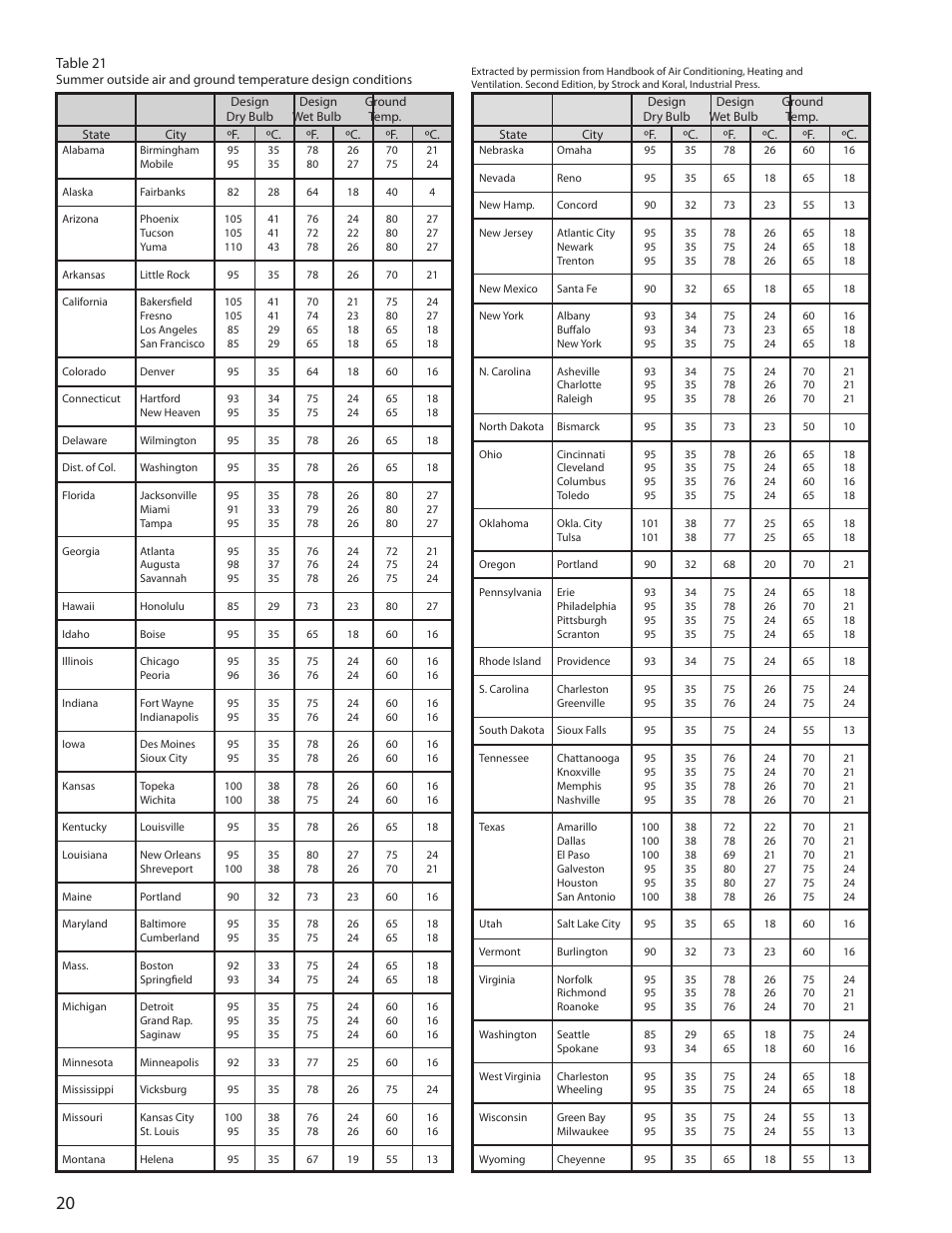 Heatcraft Refrigeration Products H-ENGM0408 User Manual | Page 20 / 44