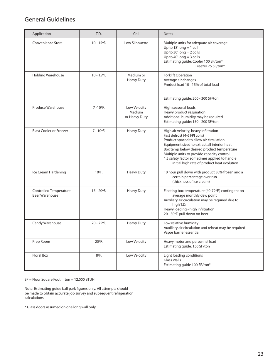 General guidelines | Heatcraft Refrigeration Products H-ENGM0408 User Manual | Page 23 / 44