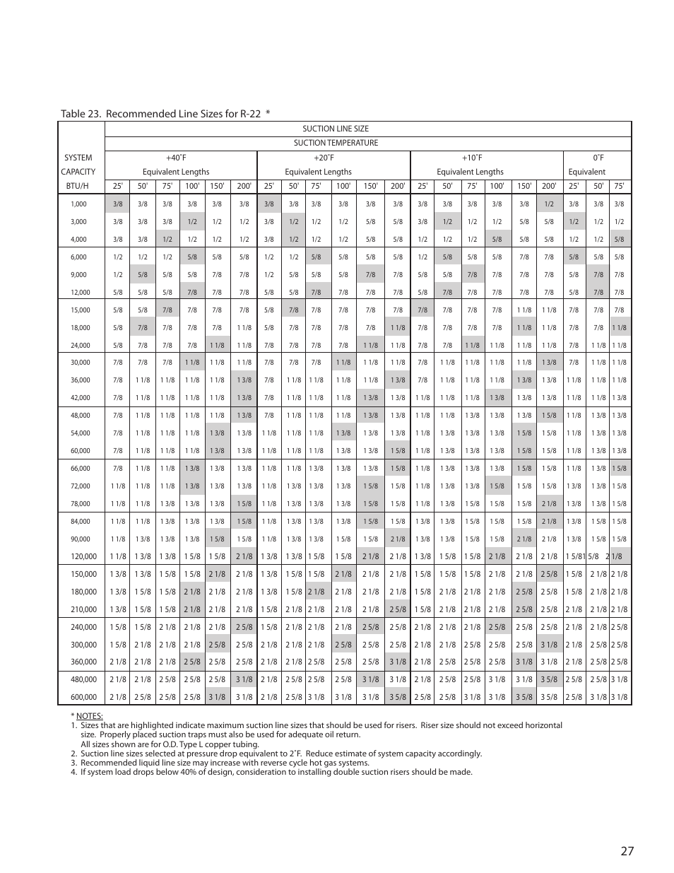 Table 23. recommended line sizes for r-22 | Heatcraft Refrigeration Products H-ENGM0408 User Manual | Page 27 / 44