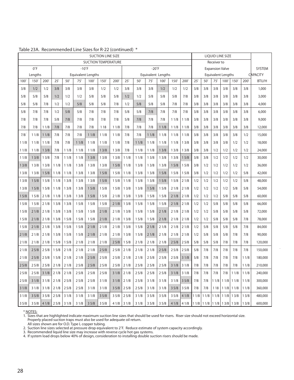 Heatcraft Refrigeration Products H-ENGM0408 User Manual | Page 28 / 44