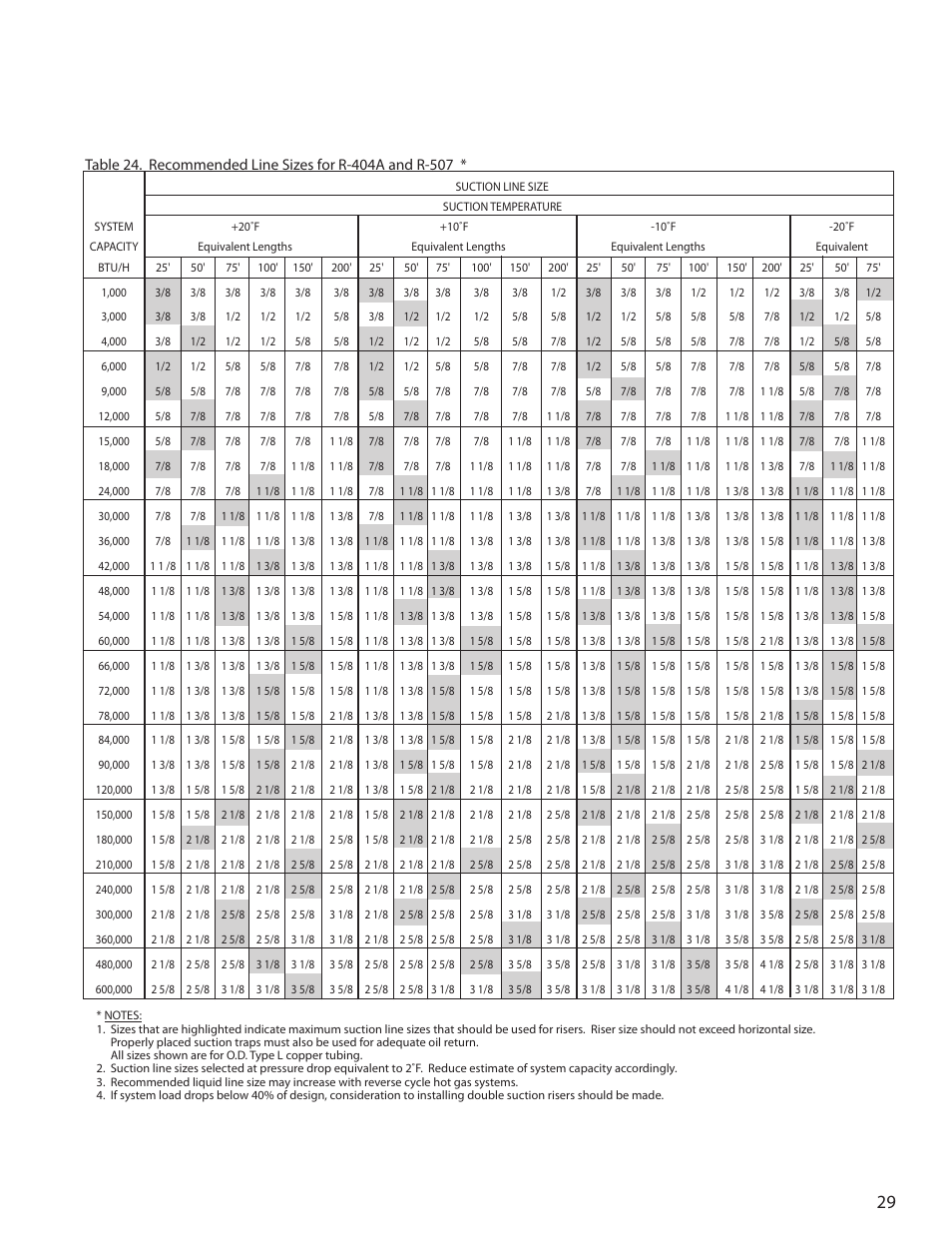 Heatcraft Refrigeration Products H-ENGM0408 User Manual | Page 29 / 44